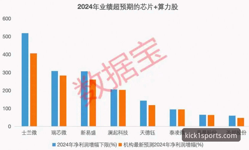K1体育登录流程对比：官方认证与第三方入口的选择差异